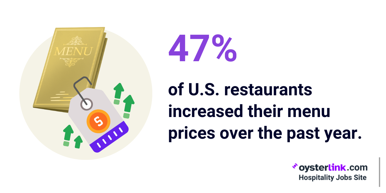 us restaurant menu price increase